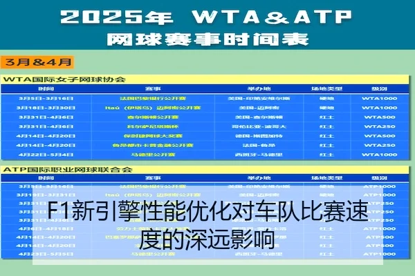 F1新引擎性能优化对车队比赛速度的深远影响